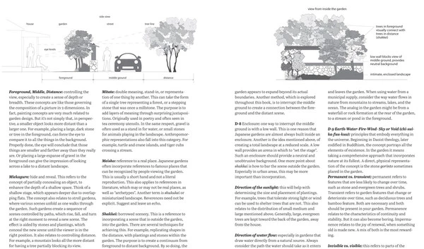 TUTTLE Inside Your Japanese Garden A Guide To Creating A Unique Japanese Garden For Your Home (Hardcover) - Image 3